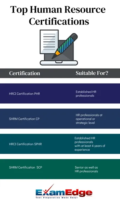 Navigating the Differences Between HRCI and SHRM Certifications: A Comprehensive Guide header image