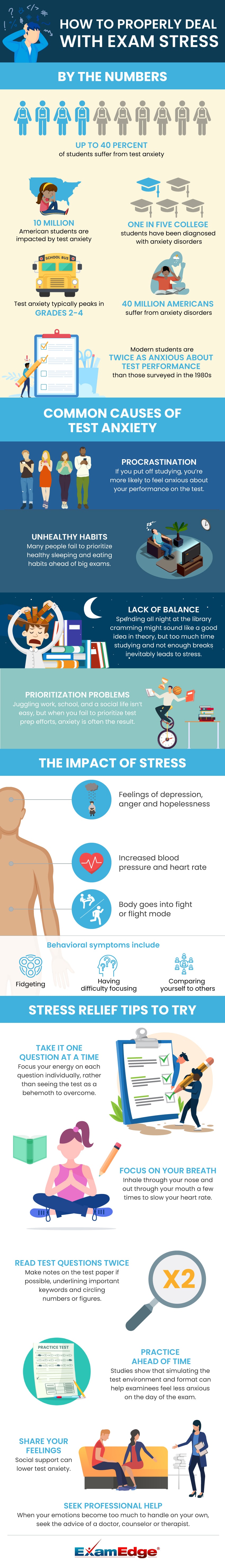 How to Properly Deal with Exam Stress graphic