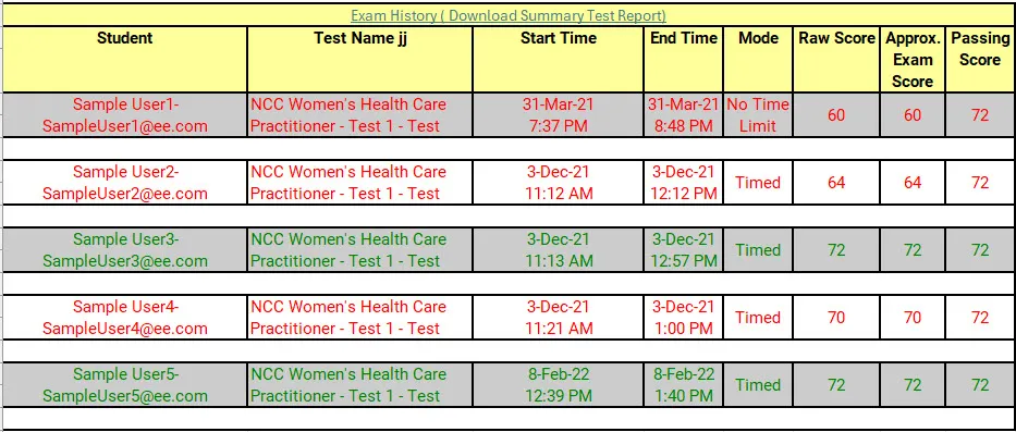 Detailed Test Report