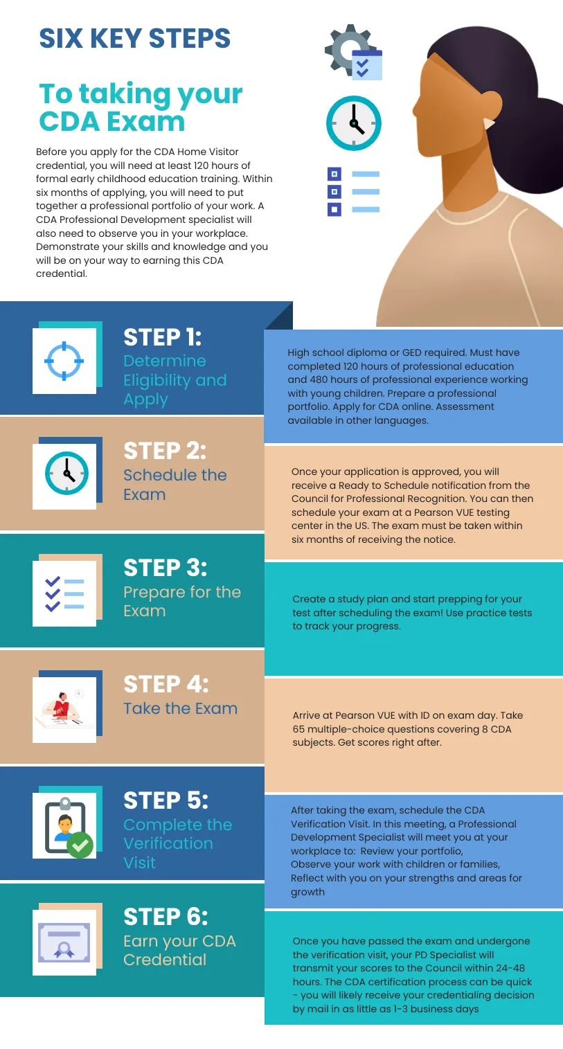 6 key steps to taking your cda exam