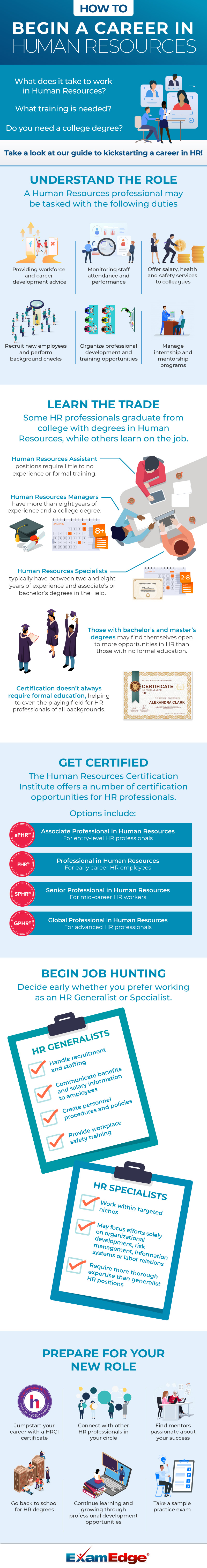 How to Begin a Career in Human Resources